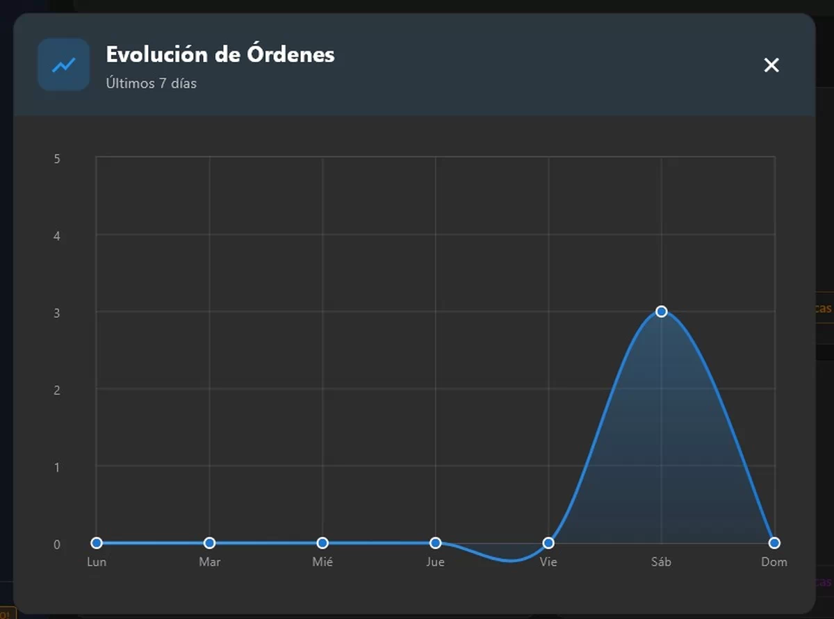 Gráficas