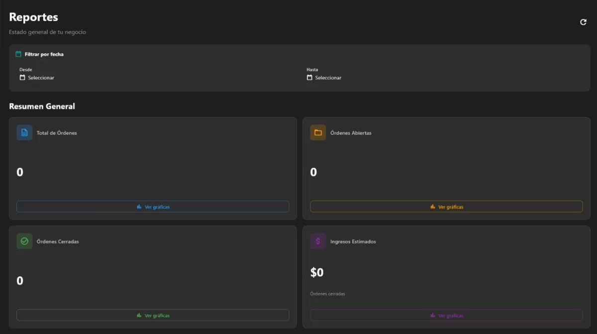 KPIs
